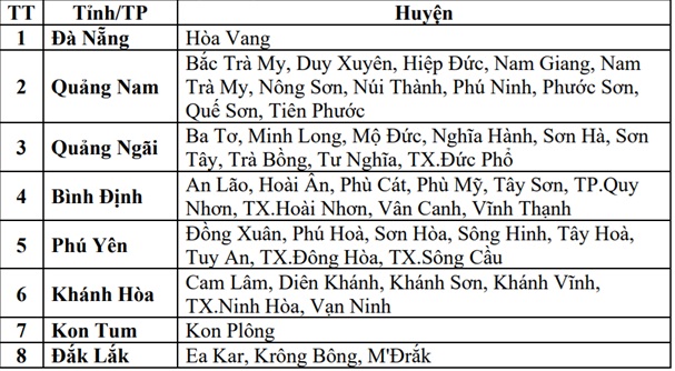 Mưa lớn dị thường ở miền Trung khiến 48 điểm có nguy cơ lũ quét, sạt lở đất- Ảnh 3.