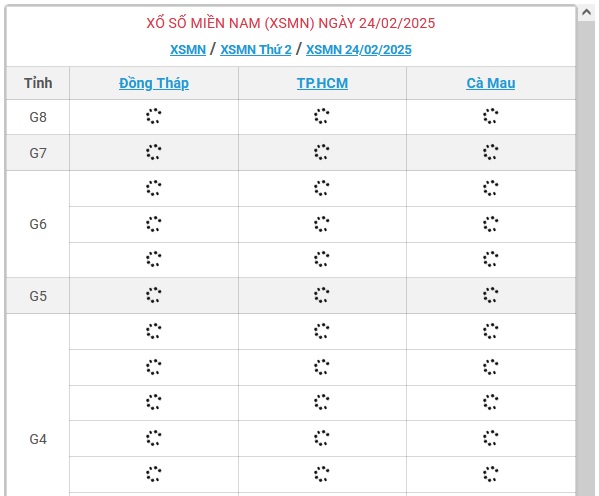 XSMN 24/2 - Kết quả xổ số miền Nam hôm nay 24/2/2025 - KQXSMN ngày 24/2- Ảnh 1.