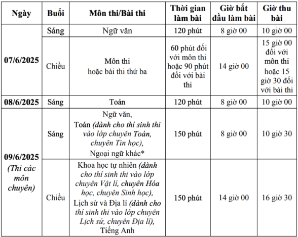 Những điểm mới của kỳ thi tuyển sinh lớp 10 tại Hà Nội- Ảnh 1.