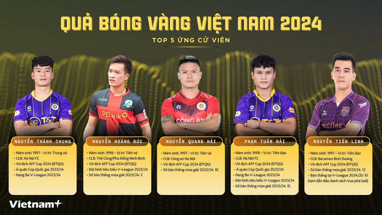 Top 5 Quả bóng Vàng Việt Nam 2024: Ai sẽ giành chiến thắng?- Ảnh 1.