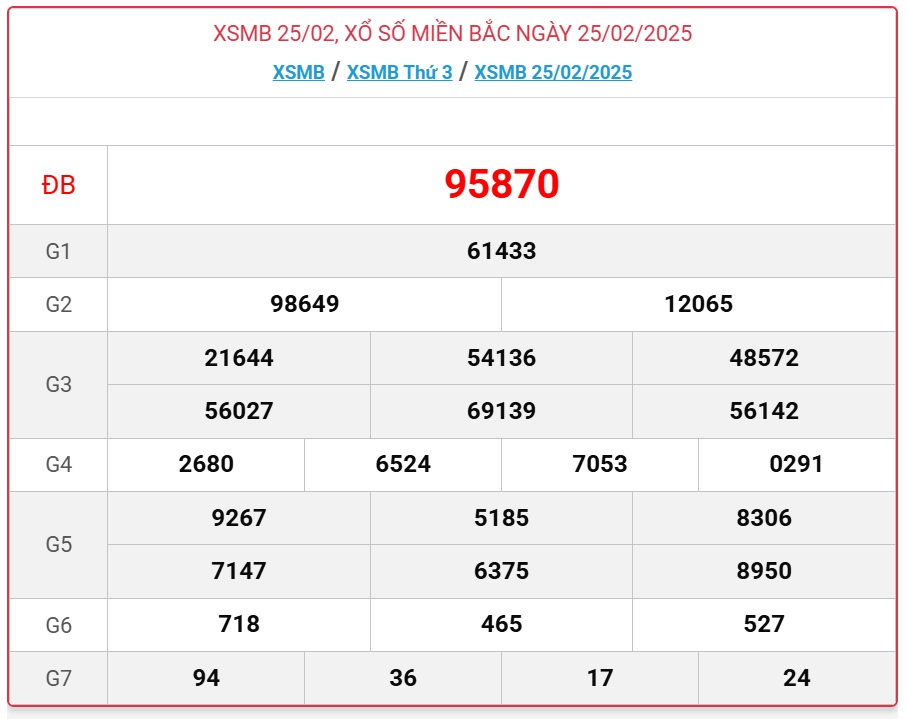 XSMB 15/3 - Kết quả xổ số miền Bắc hôm nay 15/3/2025 - KQXSMB ngày 15/3- Ảnh 19.