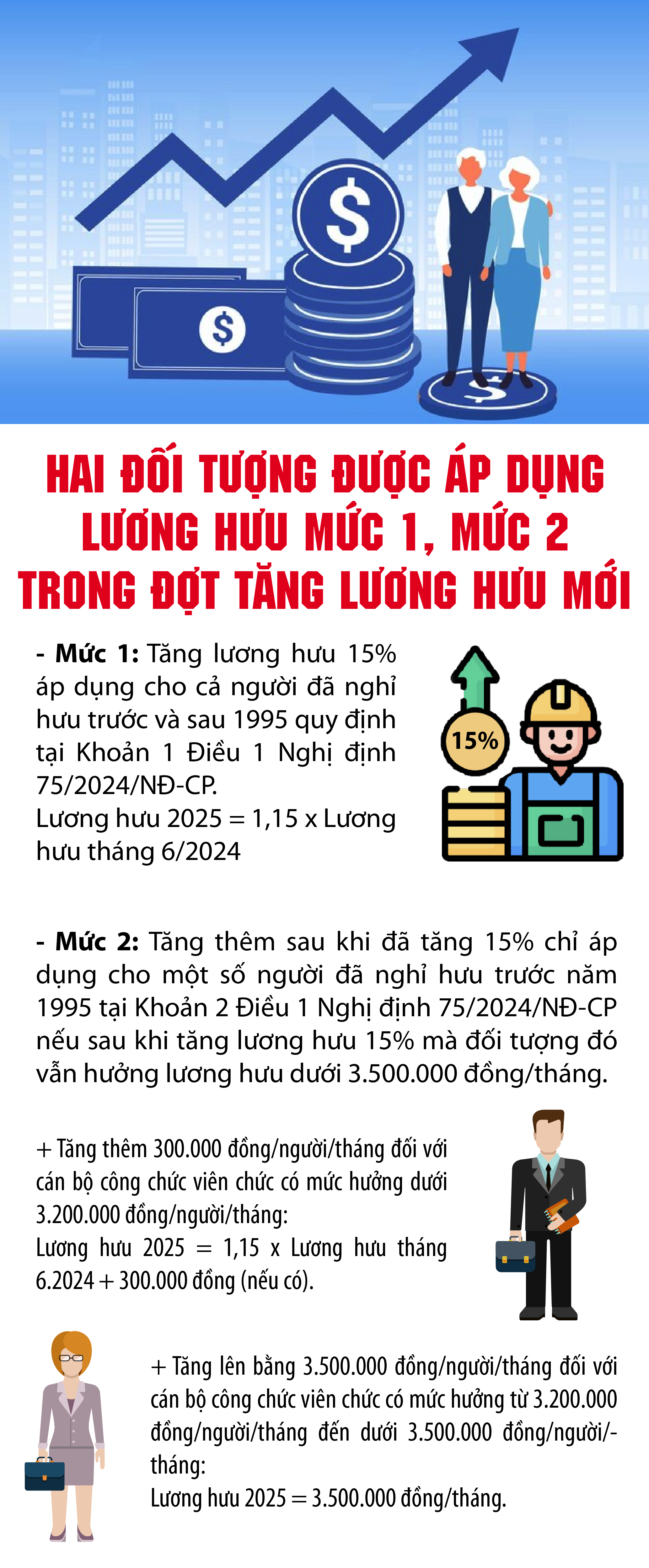 Hai đối tượng được áp dụng lương hưu mức 1, mức 2 trong đợt tăng mới- Ảnh 1.