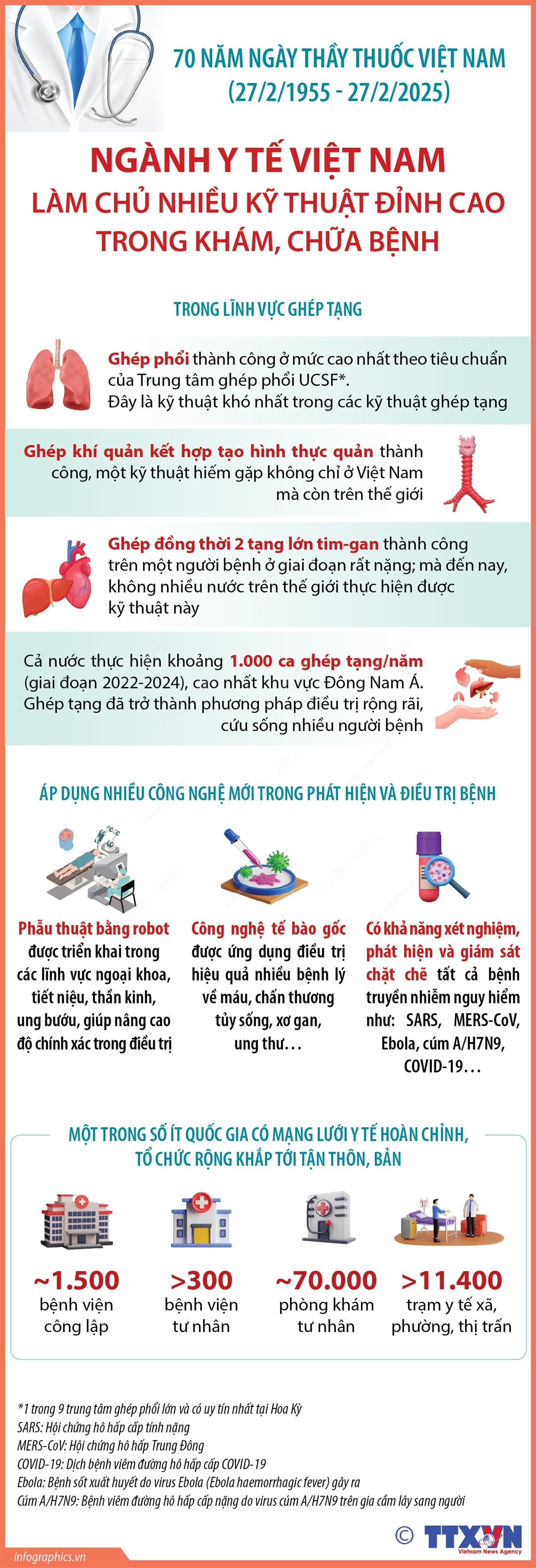 Ngành y tế Việt Nam làm chủ nhiều kỹ thuật đỉnh cao trong khám, chữa bệnh- Ảnh 1.