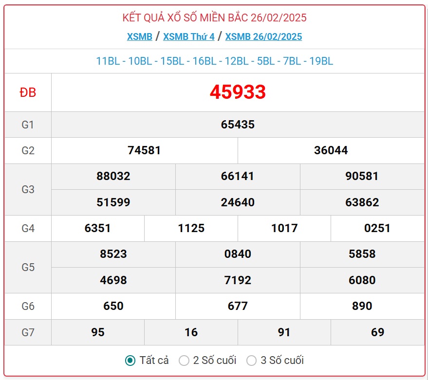 XSMB 27/2 - Kết quả xổ số miền Bắc hôm nay 27/2/2025 - KQXSMB ngày 27/2- Ảnh 2.