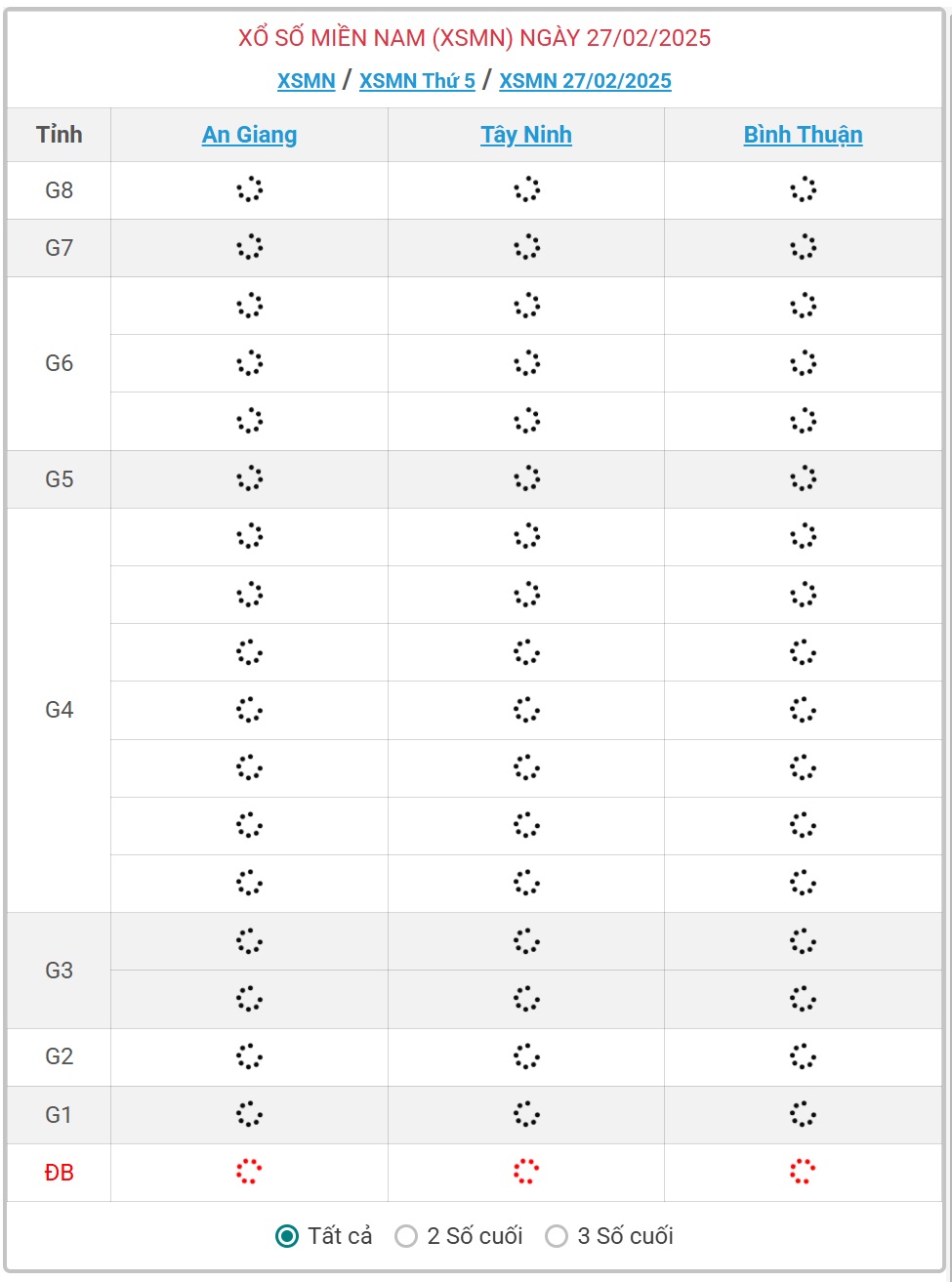 XSMN 27/2 - Kết quả xổ số miền Nam hôm nay 27/2/2025 - KQXSMN ngày 27/2- Ảnh 1.