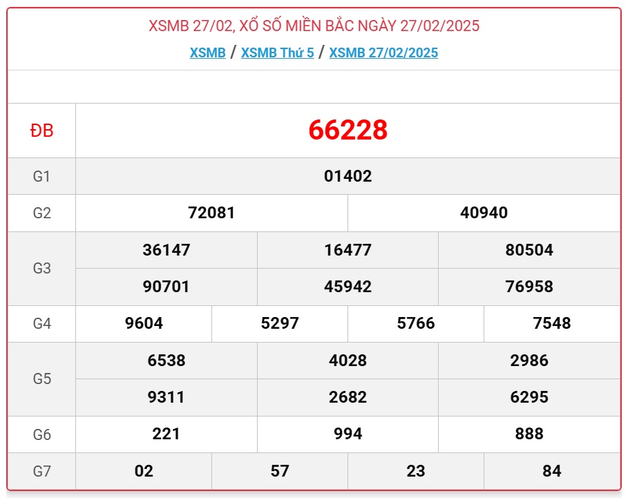 XSMB 18/3 - Kết quả xổ số miền Bắc hôm nay 18/3/2025 - KQXSMB ngày 18/3- Ảnh 20.