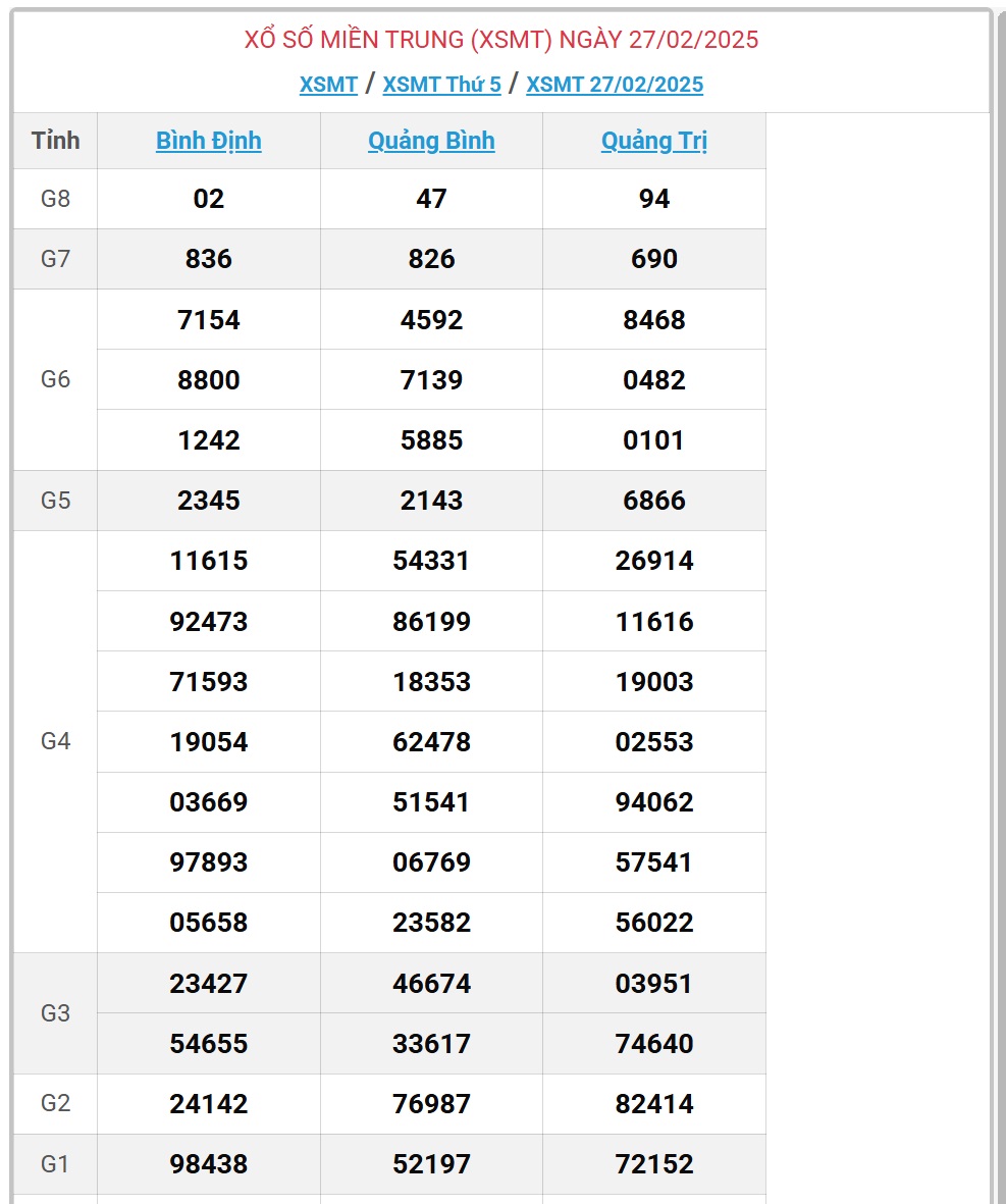 XSMT 27/2 - Kết quả xổ số miền Trung hôm nay 27/2/2025 - KQXSMT ngày 27/2- Ảnh 1.