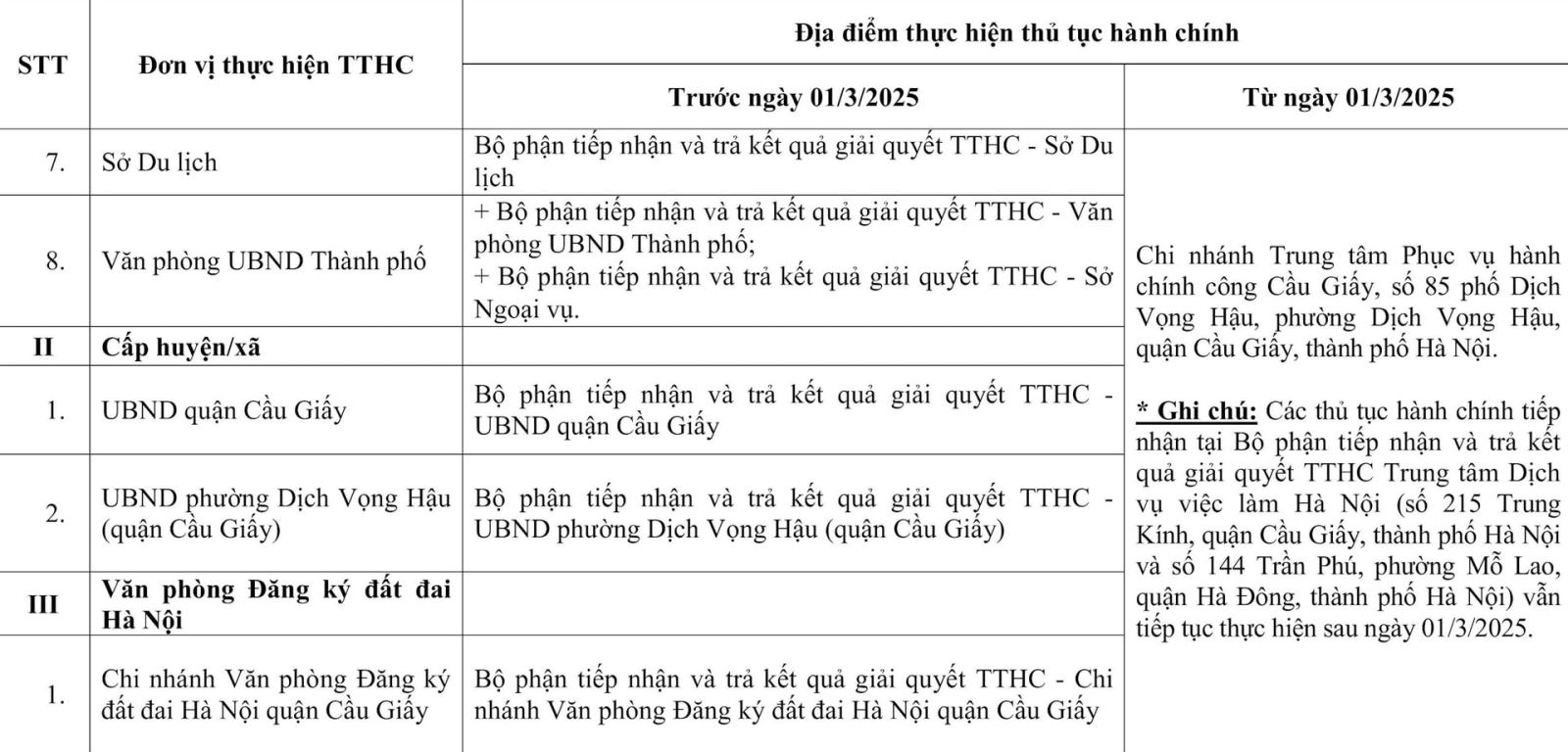 Chi tiết các điểm thực hiện thủ tục hành chính ở Hà Nội- Ảnh 2.