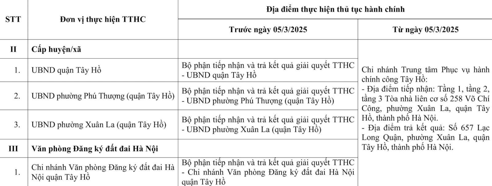 Chi tiết các điểm thực hiện thủ tục hành chính ở Hà Nội- Ảnh 4.