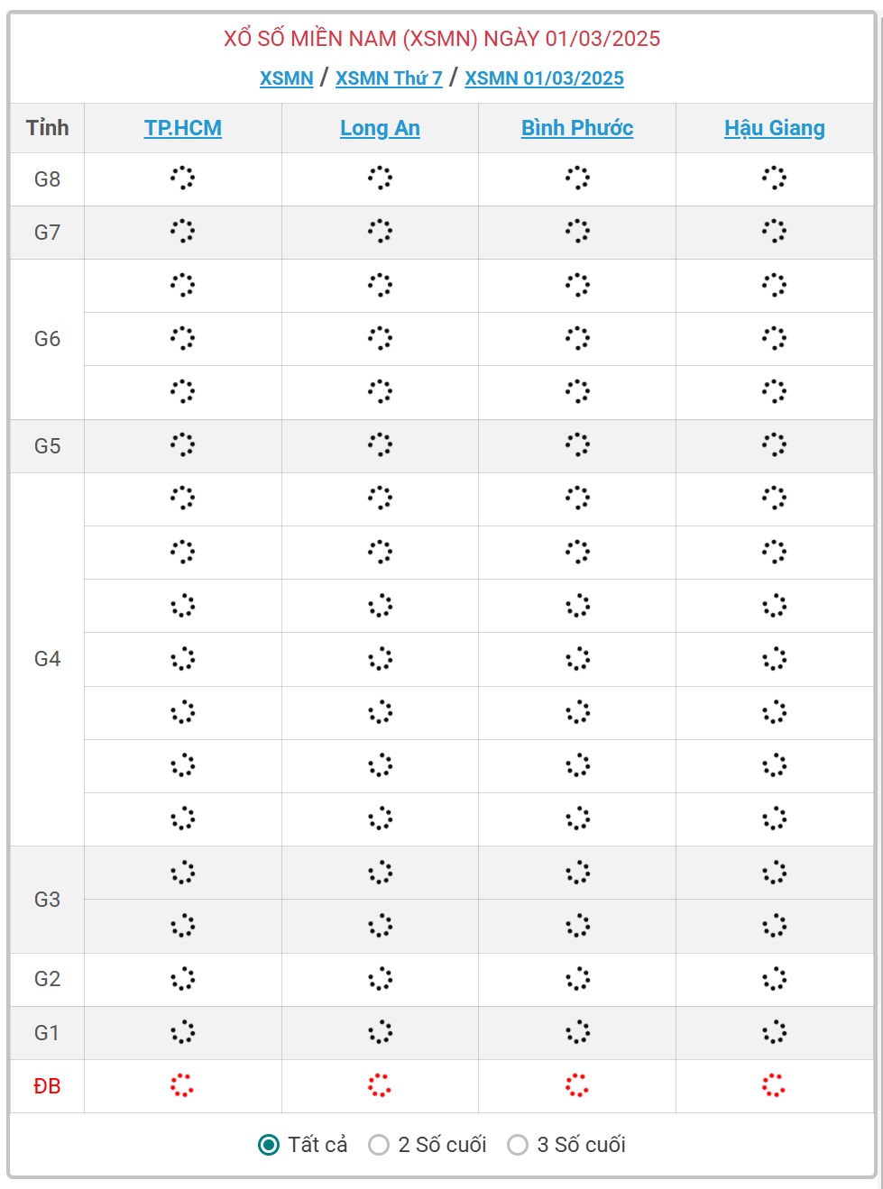 XSMN 1/3 - Kết quả xổ số miền Nam hôm nay 1/3/2025 - KQXSMN ngày 1/3- Ảnh 1.