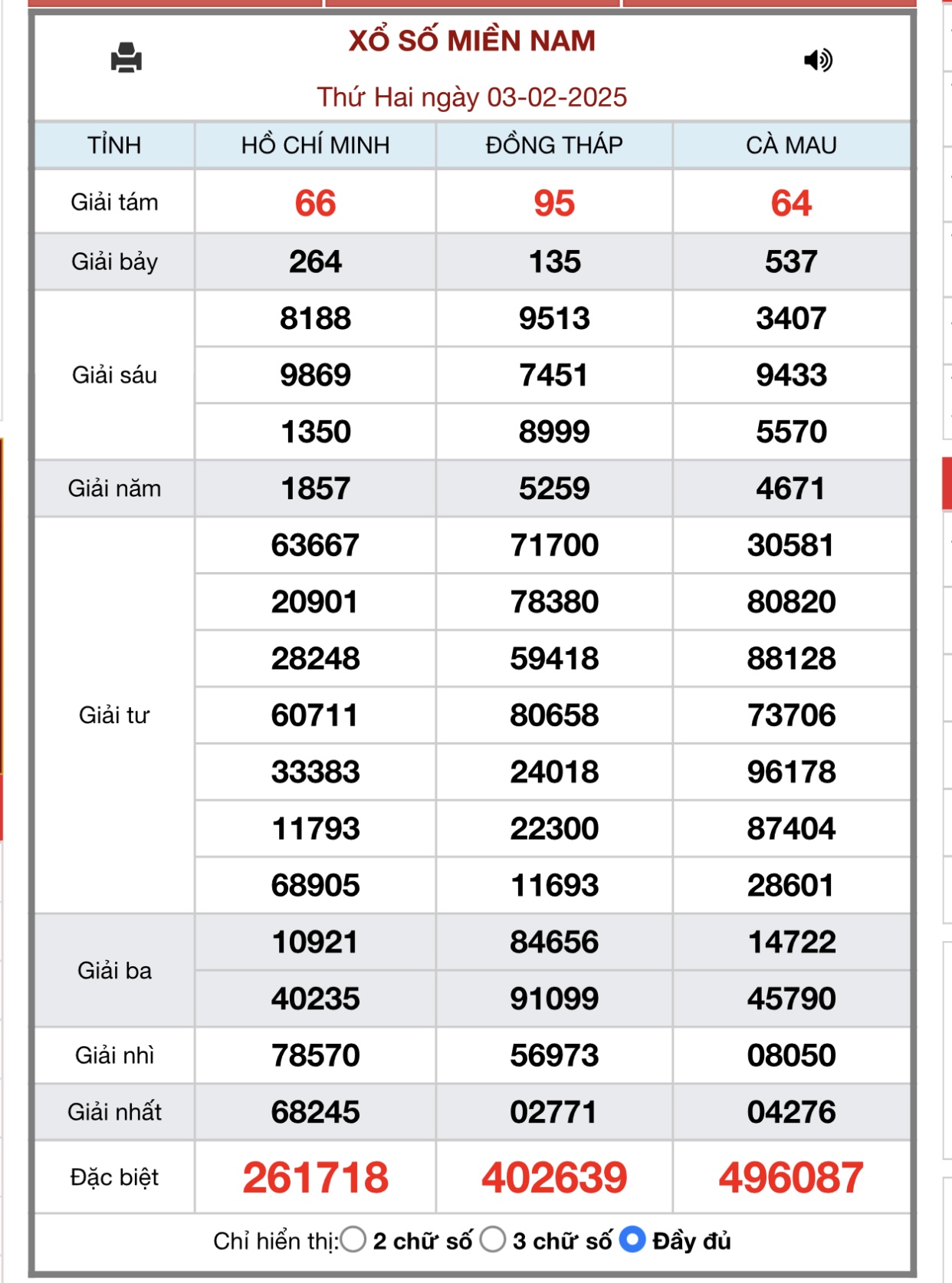 XSMN 15/3 - Kết quả xổ số miền Nam hôm nay 15/3/2025 - KQXSMN ngày 15/3- Ảnh 41.