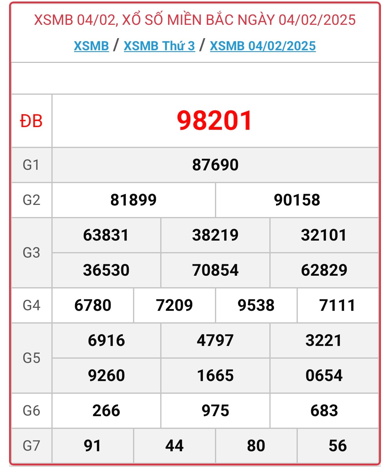 XSMB 5/2 - Kết quả xổ số miền Bắc hôm nay 5/2/2025 - KQXSMB ngày 5/2- Ảnh 2.