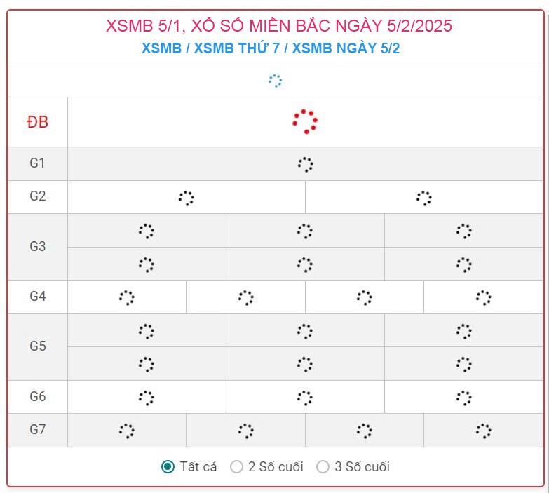 XSMB 5/2 - Kết quả xổ số miền Bắc hôm nay 5/2/2025 - KQXSMB ngày 5/2- Ảnh 1.