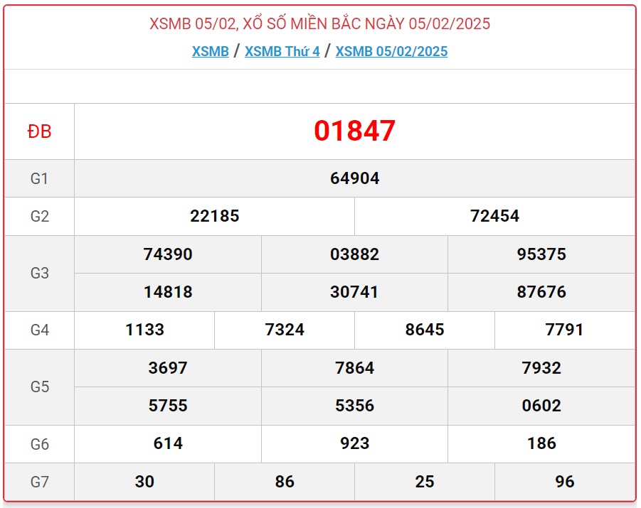 XSMB 17/3 - Kết quả xổ số miền Bắc hôm nay 17/3/2025 - KQXSMB ngày 17/3- Ảnh 41.