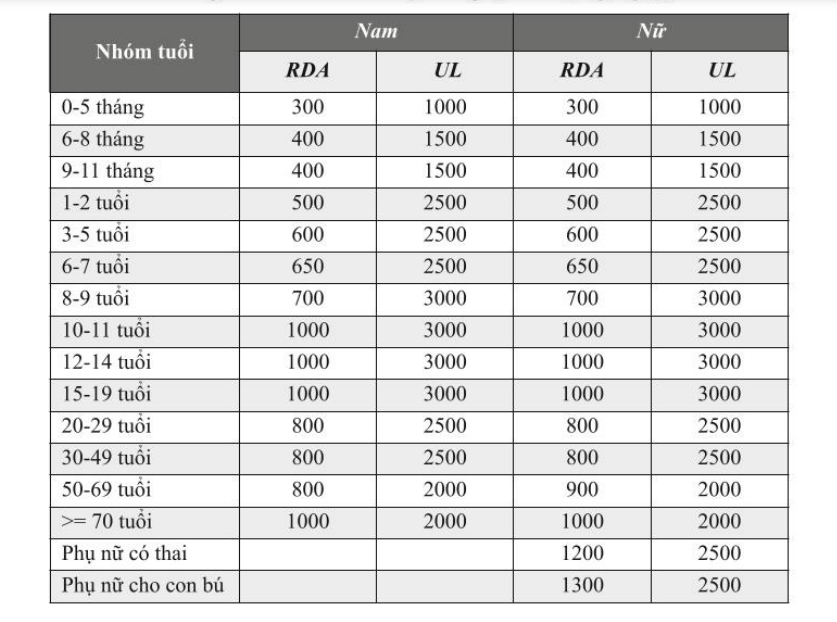 Tất cả những điều cần biết về canxi- Ảnh 2.