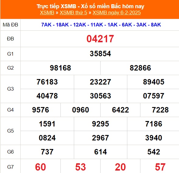 XSMB 14/3 - Kết quả xổ số miền Bắc hôm nay 14/3/2025 - KQXSMB ngày 14/3- Ảnh 37.