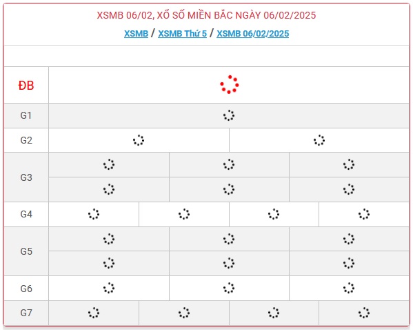 XSMB 6/2 - Kết quả xổ số miền Bắc hôm nay 6/2/2025 - KQXSMB ngày 6/2- Ảnh 1.