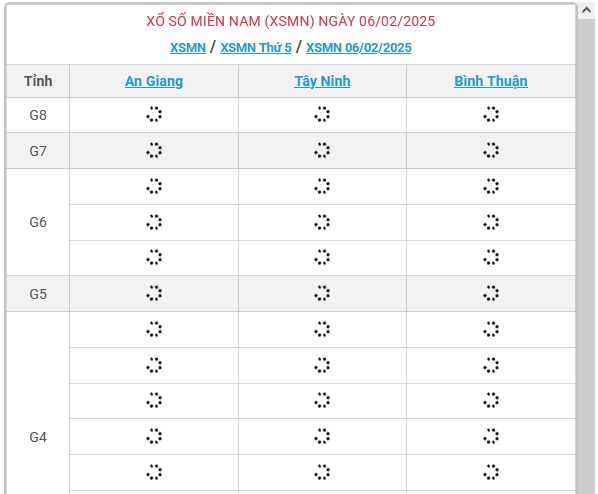 XSMN 6/2 - Kết quả xổ số miền Nam hôm nay 6/2/2025 - KQXSMN ngày 6/2- Ảnh 1.