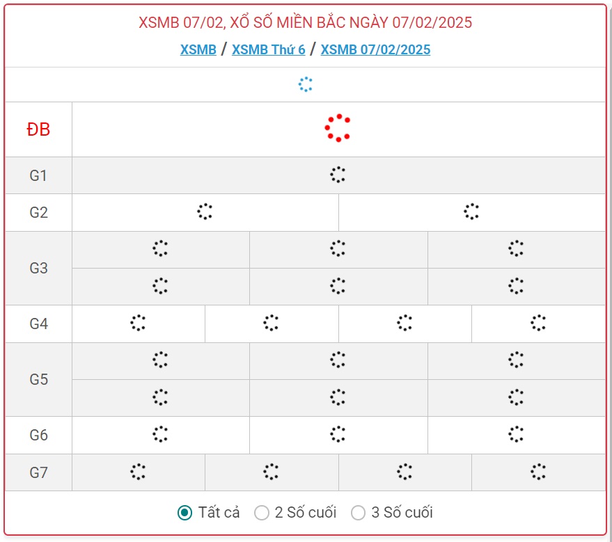 XSMB 7/2 - Kết quả xổ số miền Bắc hôm nay 7/2/2025 - KQXSMB ngày 7/2- Ảnh 1.