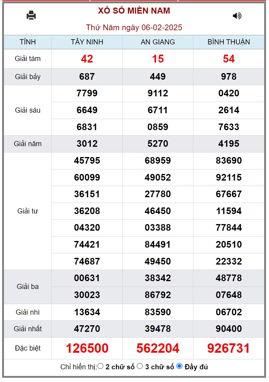 XSMN 7/2 - Kết quả xổ số miền Nam hôm nay 7/2/2025 - KQXSMN ngày 7/2- Ảnh 2.