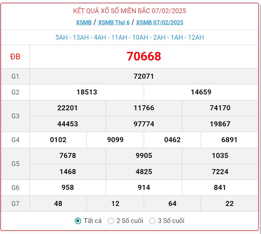 XSMB 15/3 - Kết quả xổ số miền Bắc hôm nay 15/3/2025 - KQXSMB ngày 15/3- Ảnh 37.