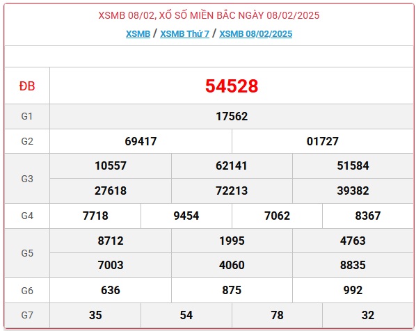 XSMB 16/3 - Kết quả xổ số miền Bắc hôm nay 16/3/2025 - KQXSMB ngày 16/3- Ảnh 37.