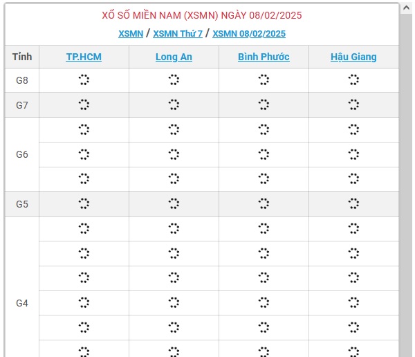 XSMN 8/2 - Kết quả xổ số miền Nam hôm nay 8/2/2025 - KQXSMN ngày 8/2- Ảnh 1.