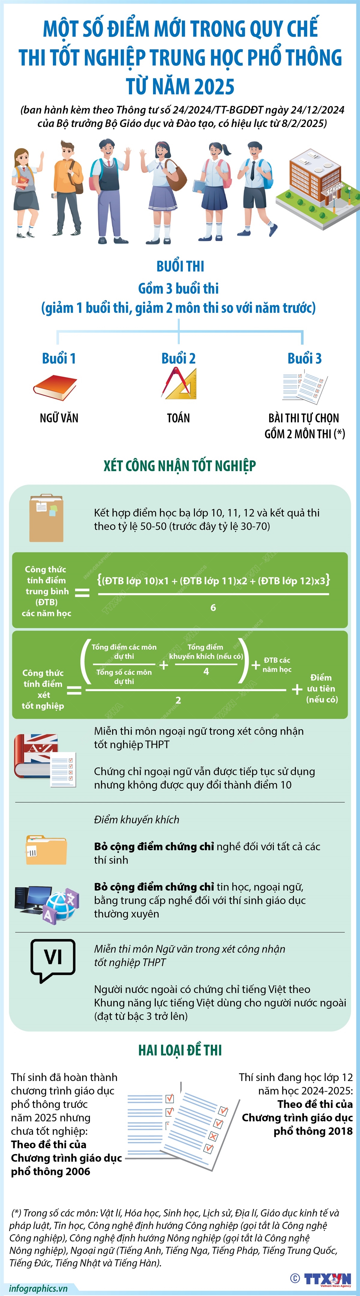 Một số điểm mới trong Quy chế thi tốt nghiệp THPT từ năm 2025- Ảnh 1.