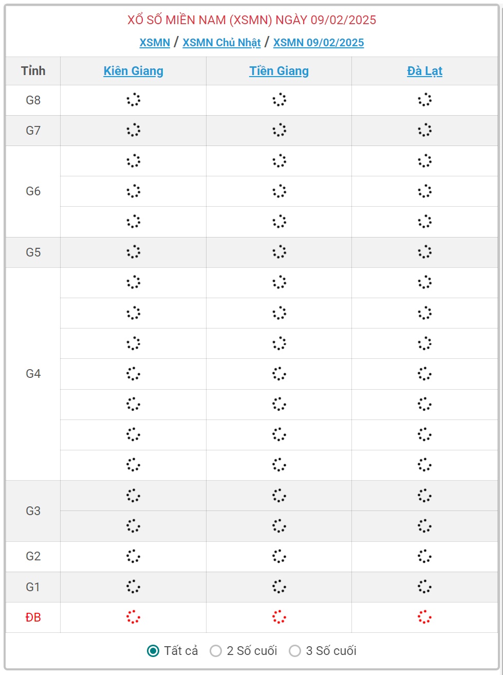 XSMN 9/2 - Kết quả xổ số miền Nam hôm nay 9/2/2025 - KQXSMN ngày 9/2- Ảnh 2.