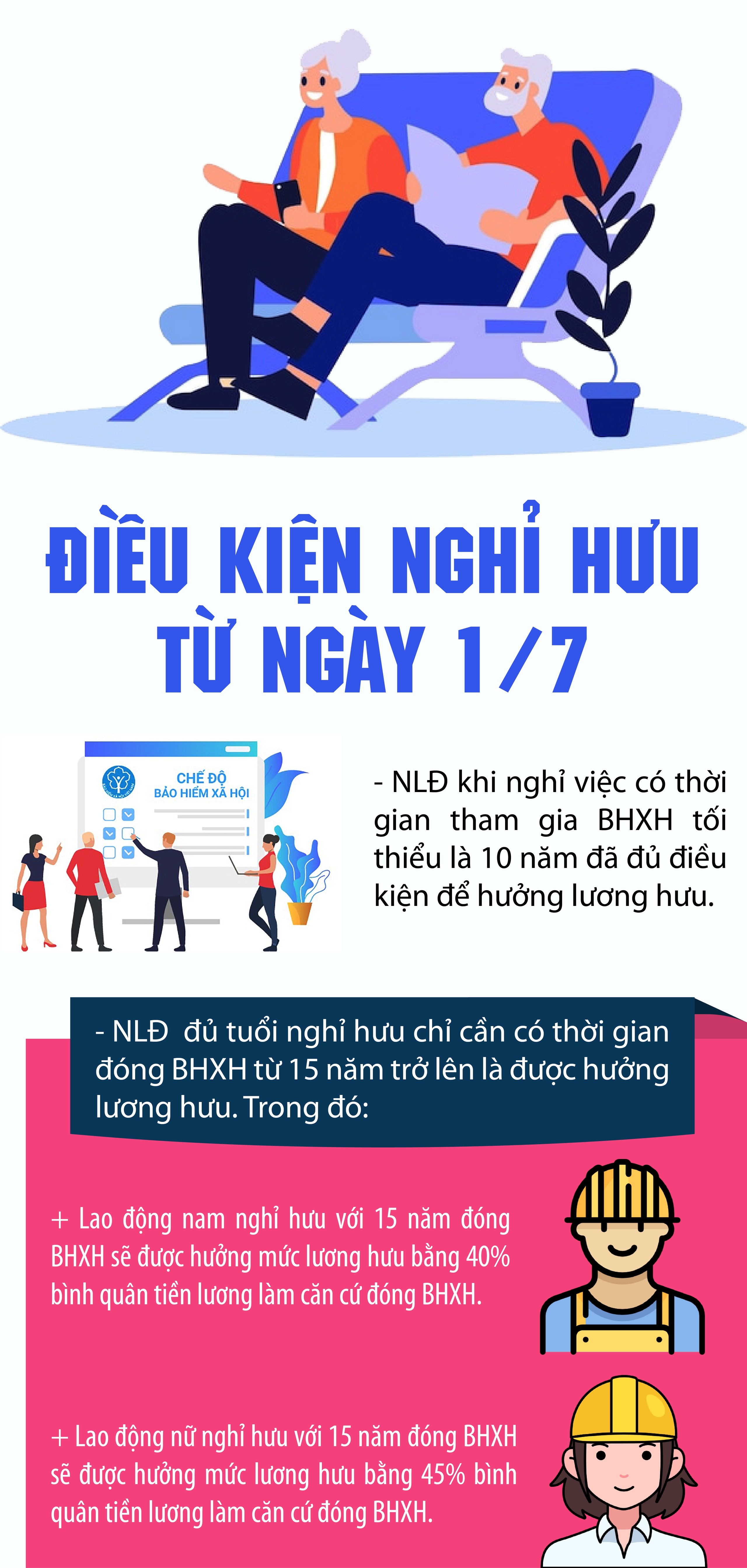 Điều chỉnh lớn về việc hưởng lương hưu trong năm 2025- Ảnh 1.