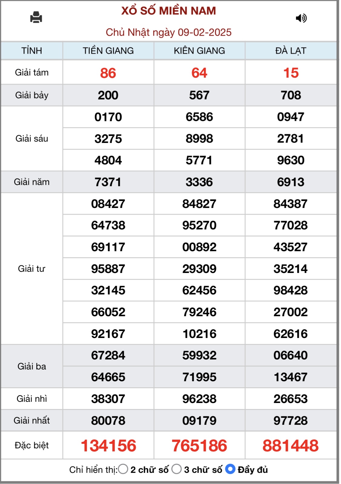 XSMN 18/3 - Kết quả xổ số miền Nam hôm nay 18/3/2025 - KQXSMN ngày 18/3- Ảnh 38.