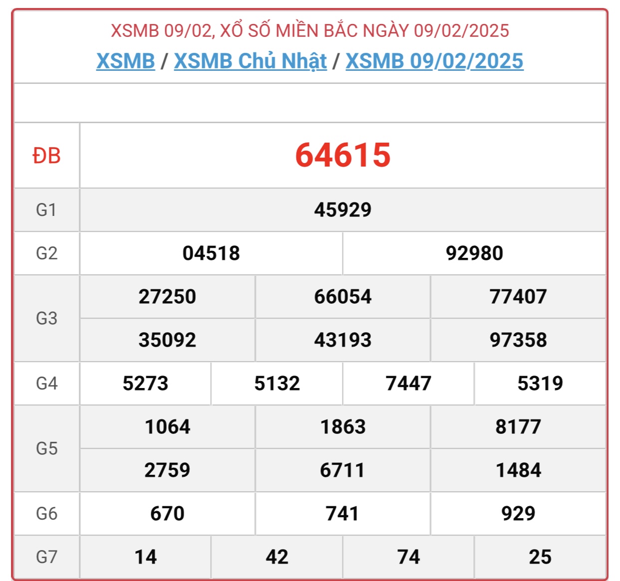 XSMB 10/2 - Kết quả xổ số miền Bắc hôm nay 10/2/2025 - KQXSMB ngày 10/2- Ảnh 2.