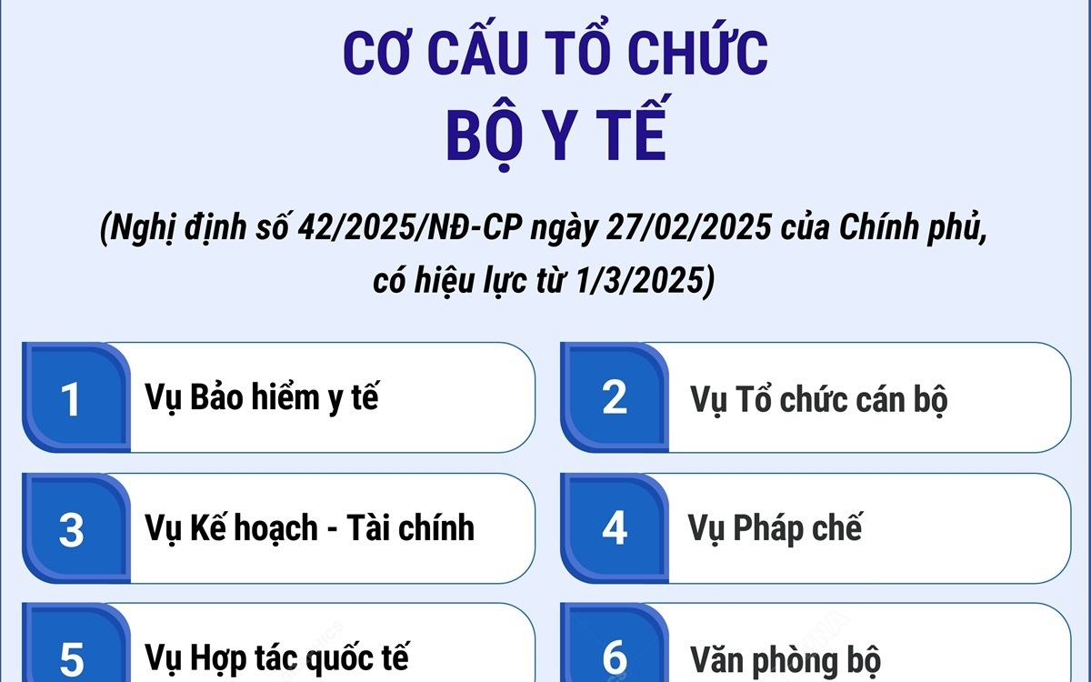 Cơ cấu tổ chức của Bộ Y tế