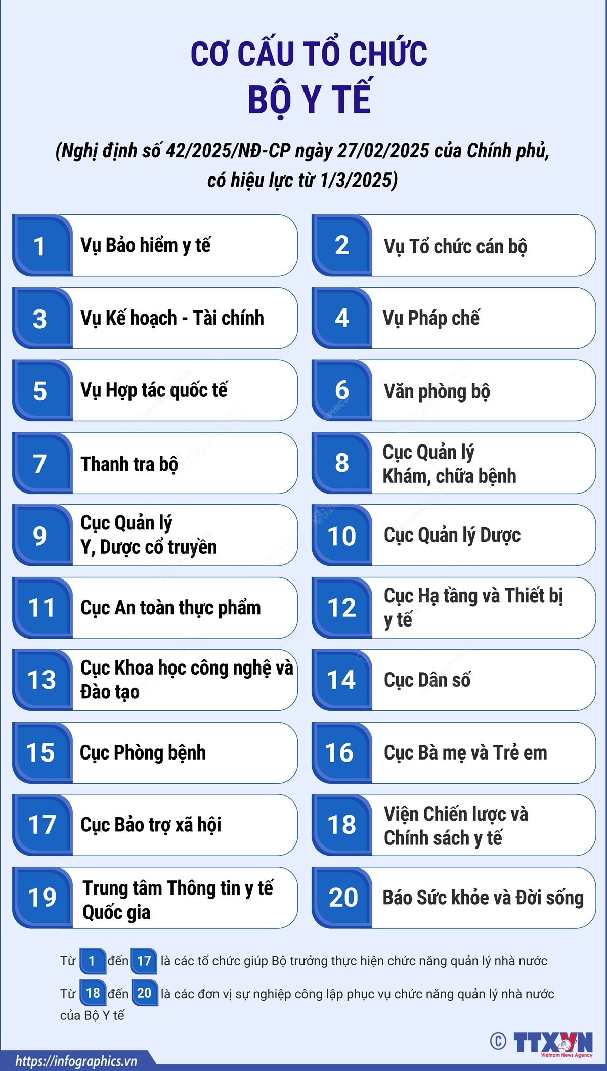 Cơ cấu tổ chức của Bộ Y tế- Ảnh 1.