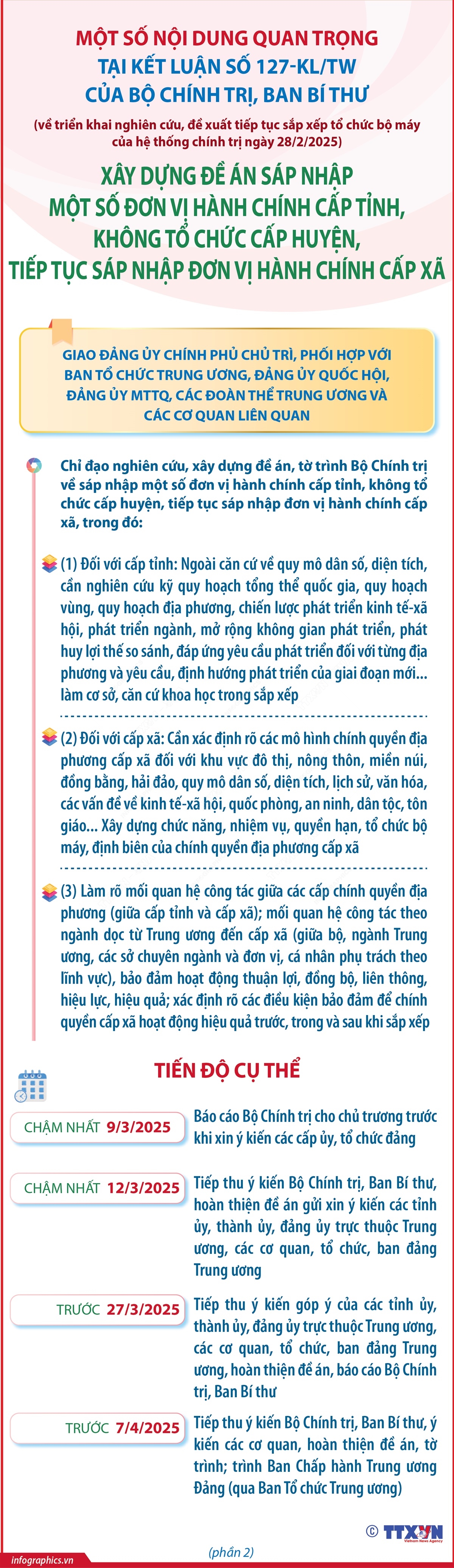 Một số nội dung quan trọng tại Kết luận số 127-KL/TW của Bộ Chính trị, Ban Bí thư- Ảnh 2.