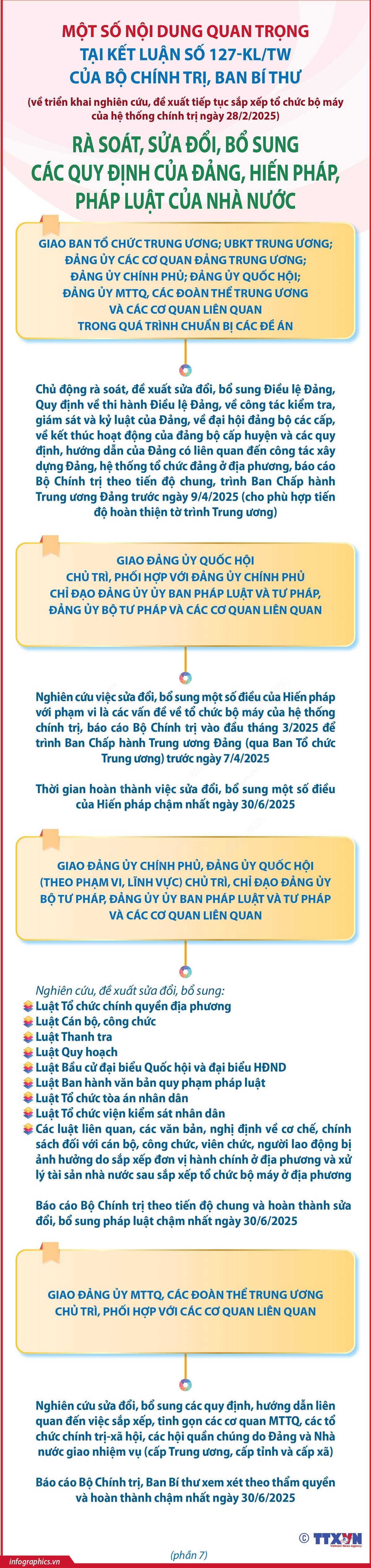 Một số nội dung quan trọng tại Kết luận số 127-KL/TW của Bộ Chính trị, Ban Bí thư- Ảnh 7.