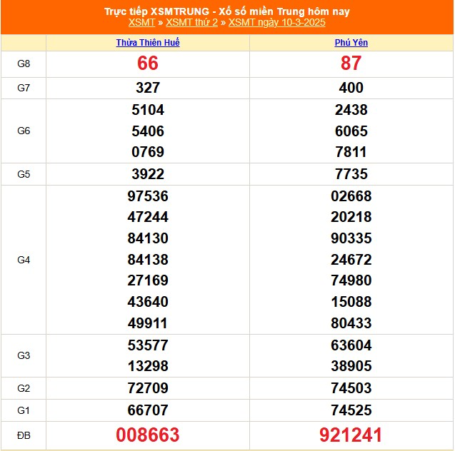 XSMT 22/3 - Kết quả xổ số miền Trung hôm nay 22/3/2025 - KQXSMT ngày 22/3- Ảnh 13.