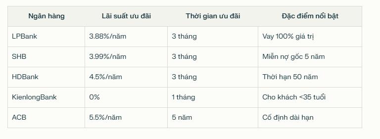 Ngân hàng giảm lãi suất cho vay mua nhà dưới 5%- Ảnh 2.