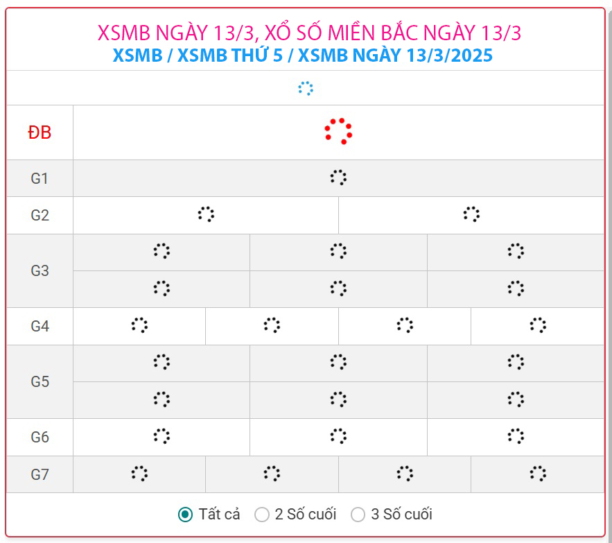 XSMB 13/3 - Kết quả xổ số miền Bắc hôm nay 13/3/2025 - KQXSMB ngày 13/3- Ảnh 1.