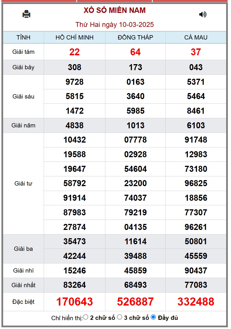 XSMN 11/3 - Kết quả xổ số miền Nam hôm nay 11/3/2025 - KQXSMN ngày 11/3- Ảnh 2.