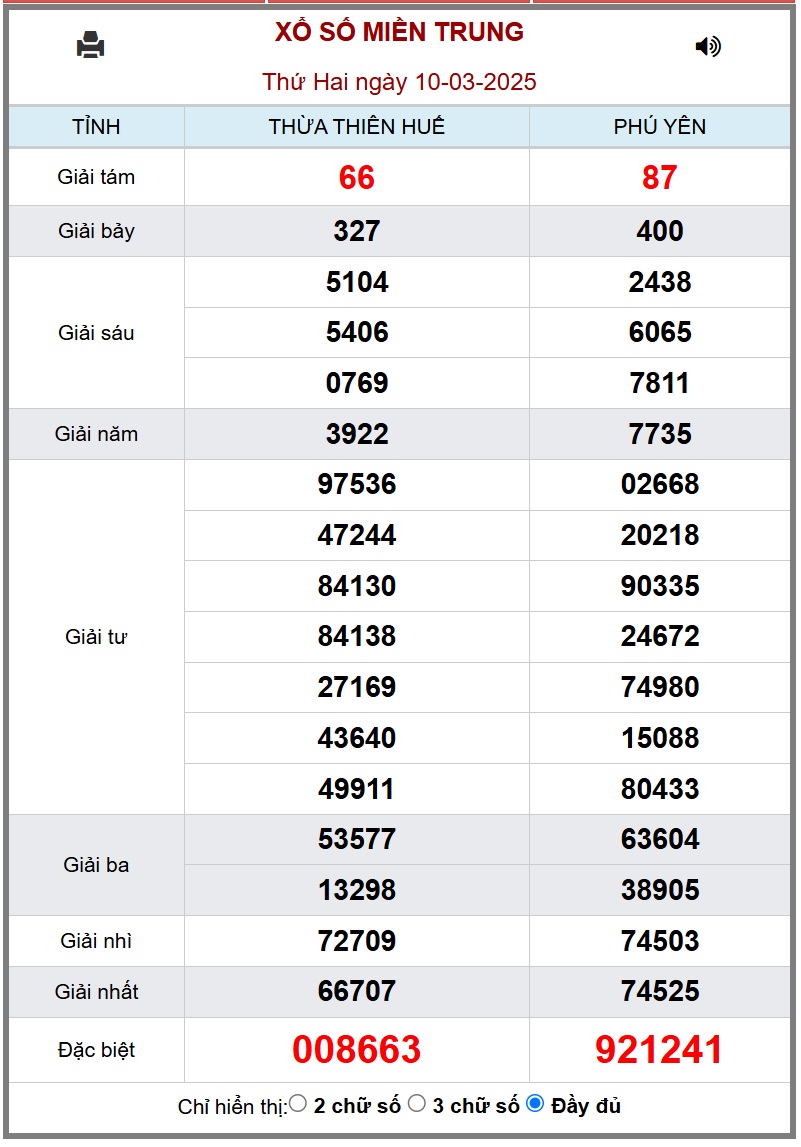 XSMT 11/3 - Kết quả xổ số miền Trung hôm nay 11/3/2025 - KQXSMT ngày 11/3- Ảnh 2.