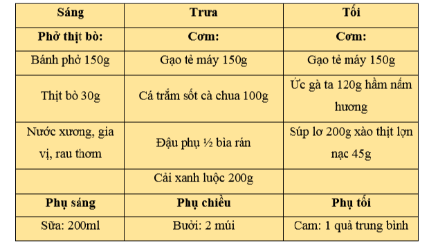 Chế độ ăn cho người chấn thương sọ não- Ảnh 4.