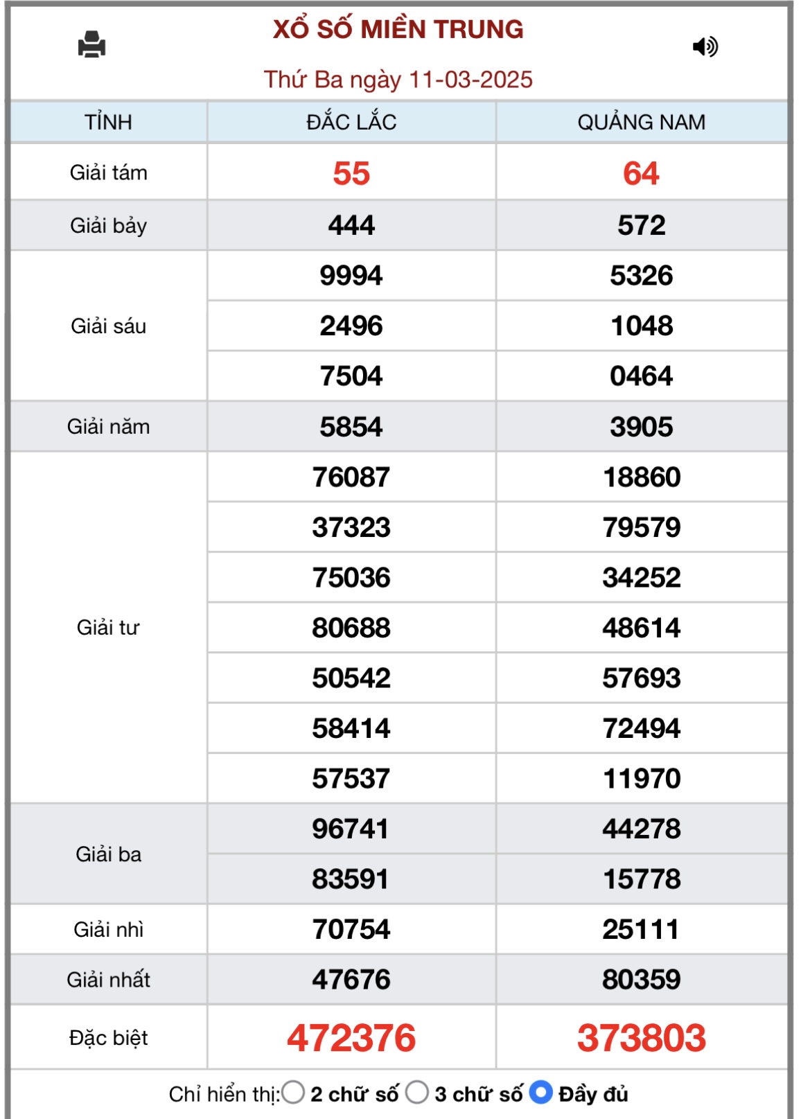 XSMT 17/3 - Kết quả xổ số miền Trung hôm nay 17/3/2025 - KQXSMT ngày 17/3- Ảnh 7.