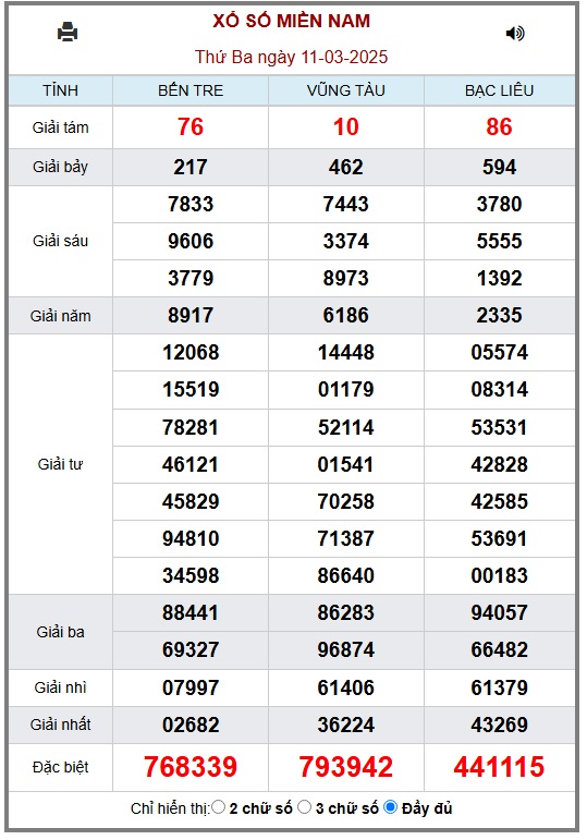 XSMN 23/3 - Kết quả xổ số miền Nam hôm nay 23/3/2025 - KQXSMN ngày 23/3- Ảnh 13.