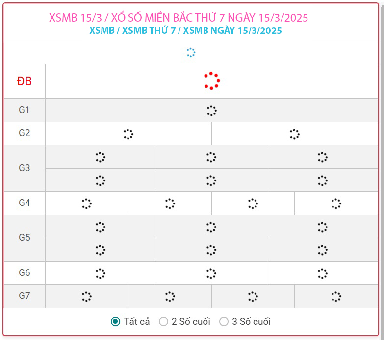 XSMB 15/3 - Kết quả xổ số miền Bắc hôm nay 15/3/2025 - KQXSMB ngày 15/3- Ảnh 1.