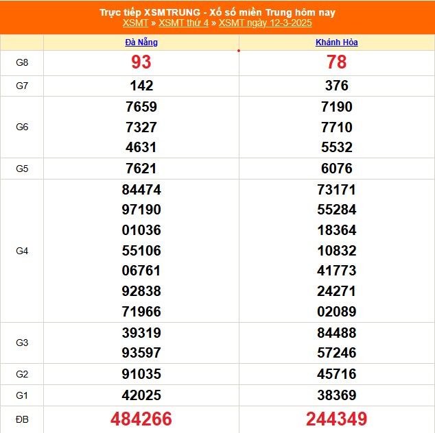 XSMT 12/3 - Kết quả xổ số miền Trung hôm nay 12/3/2025 - KQXSMT ngày 12/3- Ảnh 1.