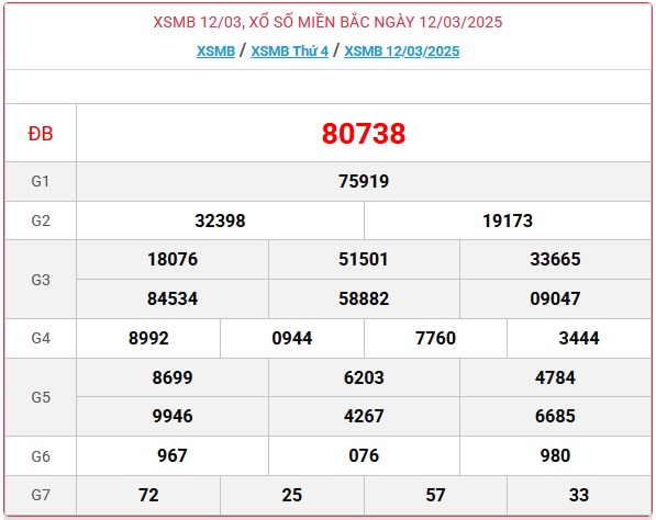 XSMB 22/3 - Kết quả xổ số miền Bắc hôm nay 22/3/2025 - KQXSMB ngày 22/3- Ảnh 11.