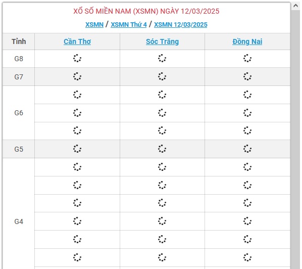 XSMN 12/3 - Kết quả xổ số miền Nam hôm nay 12/3/2025 - KQXSMN ngày 12/3- Ảnh 1.