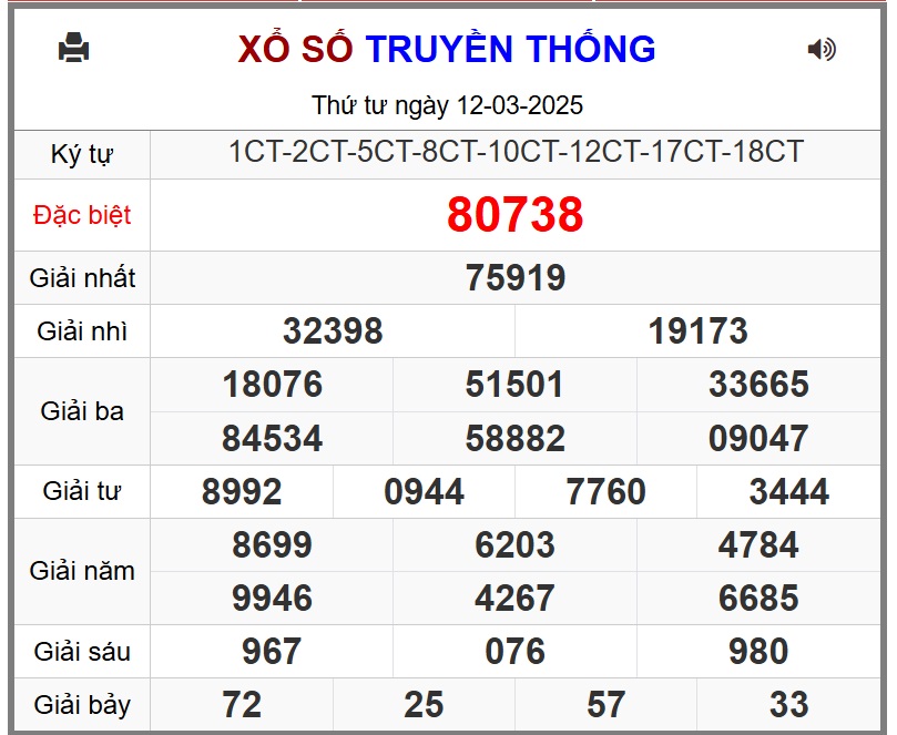 XSMB 13/3 - Kết quả xổ số miền Bắc hôm nay 13/3/2025 - KQXSMB ngày 13/3- Ảnh 2.