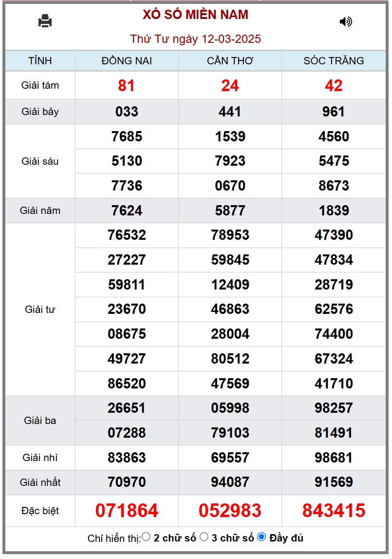 XSMN 13/3 - Kết quả xổ số miền Nam hôm nay 13/3/2025 - KQXSMN ngày 13/3- Ảnh 2.